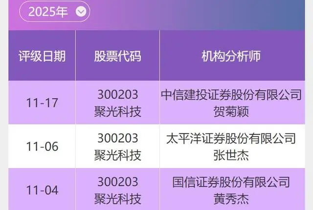 聚光科技(300203)：高端分析儀器行業(yè)領軍企業(yè)